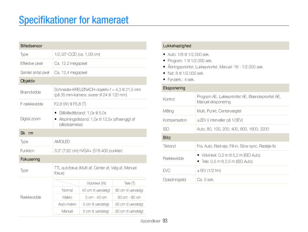 Samsung EC-WB100BBP/E2, EC-WB1000BPBE2, EC-WB1000BPSE2 manual Speciﬁkationer for kameraet 