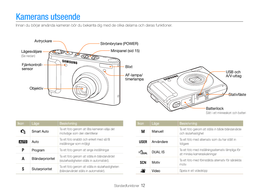 Samsung EC-WB100BBP/E2, EC-WB1000BPBE2, EC-WB1000BPSE2 manual Kamerans utseende, Ikon Läge Beskrivning 