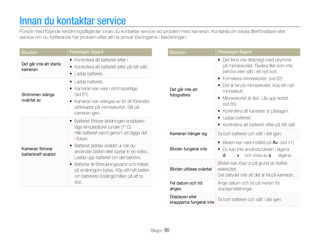 Samsung EC-WB100BBP/E2, EC-WB1000BPBE2, EC-WB1000BPSE2 manual Innan du kontaktar service, Situation Föreslagen åtgärd 