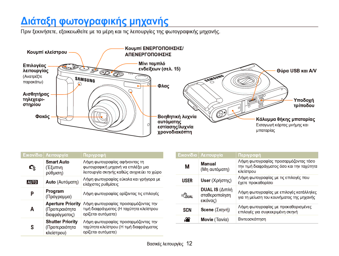 Samsung EC-WB1000BPBE3 manual Διάταξη φωτογραφικής μηχανής, Λειτουργία Περιγραφή 