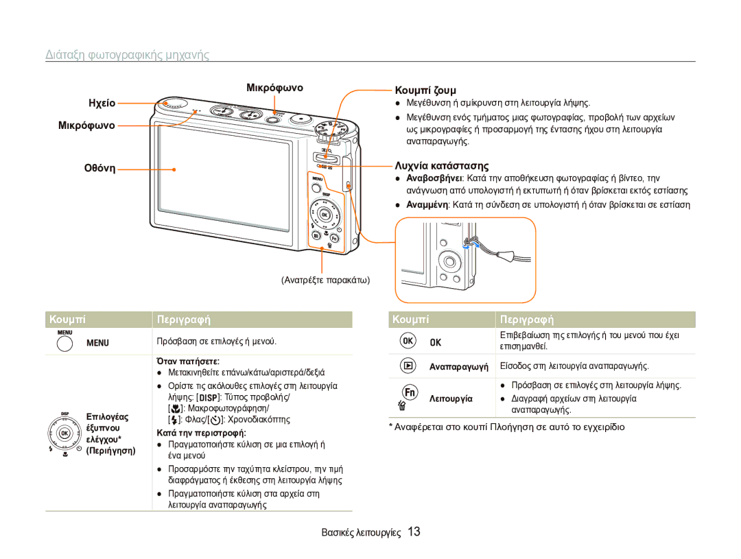 Samsung EC-WB1000BPBE3 manual Διάταξη φωτογραφικής μηχανής, Μικρόφωνο Κουμπί ζουμ Ηχείο, Οθόνη Λυχνία κατάστασης 