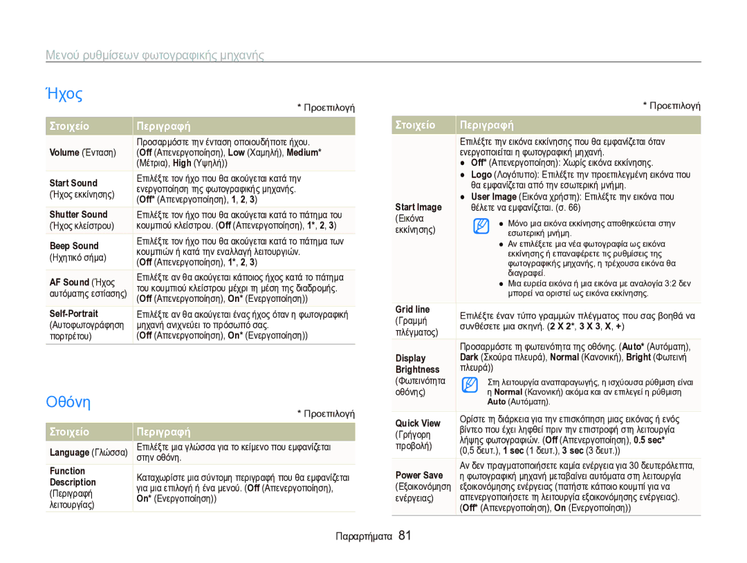 Samsung EC-WB1000BPBE3 manual Ήχος, Οθόνη, Μενού ρυθμίσεων φωτογραφικής μηχανής, Στοιχείο Περιγραφή 