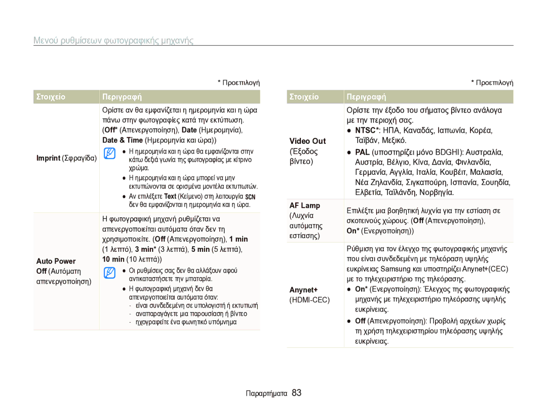 Samsung EC-WB1000BPBE3 manual Auto Power Min 10 λεπτά Off Αυτόματη, Απενεργοποίηση, Video Out, AF Lamp, Anynet+ 