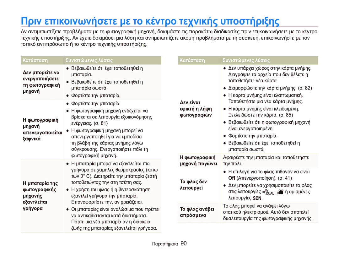 Samsung EC-WB1000BPBE3 manual Πριν επικοινωνήσετε με το κέντρο τεχνικής υποστήριξης, Κατάσταση Συνιστώμενες λύσεις 