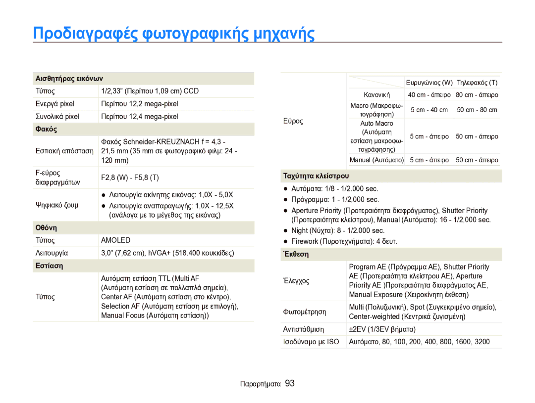 Samsung EC-WB1000BPBE3 manual Προδιαγραφές φωτογραφικής μηχανής 