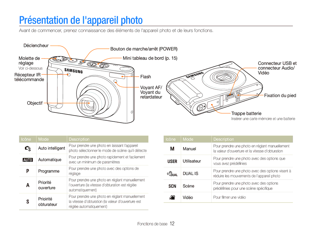 Samsung EC-WB1000BPSFR, EC-WB1000BPBFR, EC-WB100BBP/FR manual Présentation de lappareil photo, Icône Mode Description 