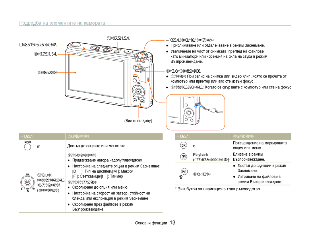 Samsung EC-WB1000BPSE3 manual Подредба на елементите на камерата, Дисплей Микрофон, Лампа за статус, Бутон Описание 