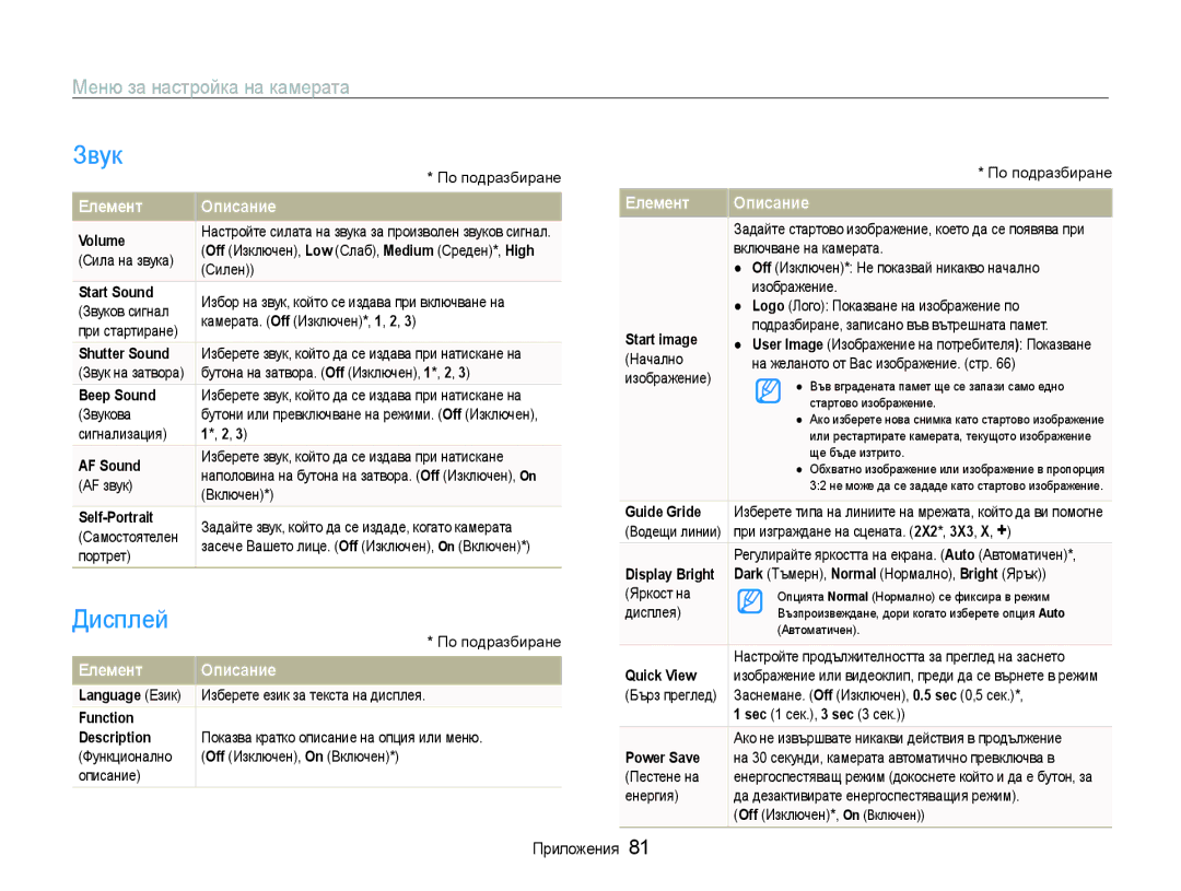Samsung EC-WB1000BPSE3, EC-WB1000BPBE3 manual Звук, Дисплей, Меню за настройка на камерата, Елемент Описание 
