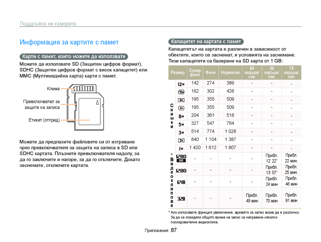 Samsung EC-WB1000BPSE3 Информация за картите с памет, Поддръжка на камерата, Карти с памет, които можете да използвате 