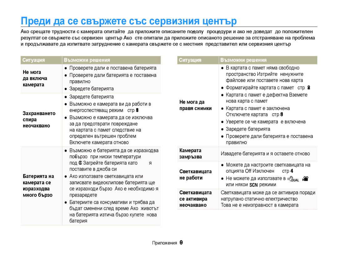 Samsung EC-WB1000BPBE3, EC-WB1000BPSE3 manual Преди да се свържете със сервизния център, Ситуация Възможни решения 