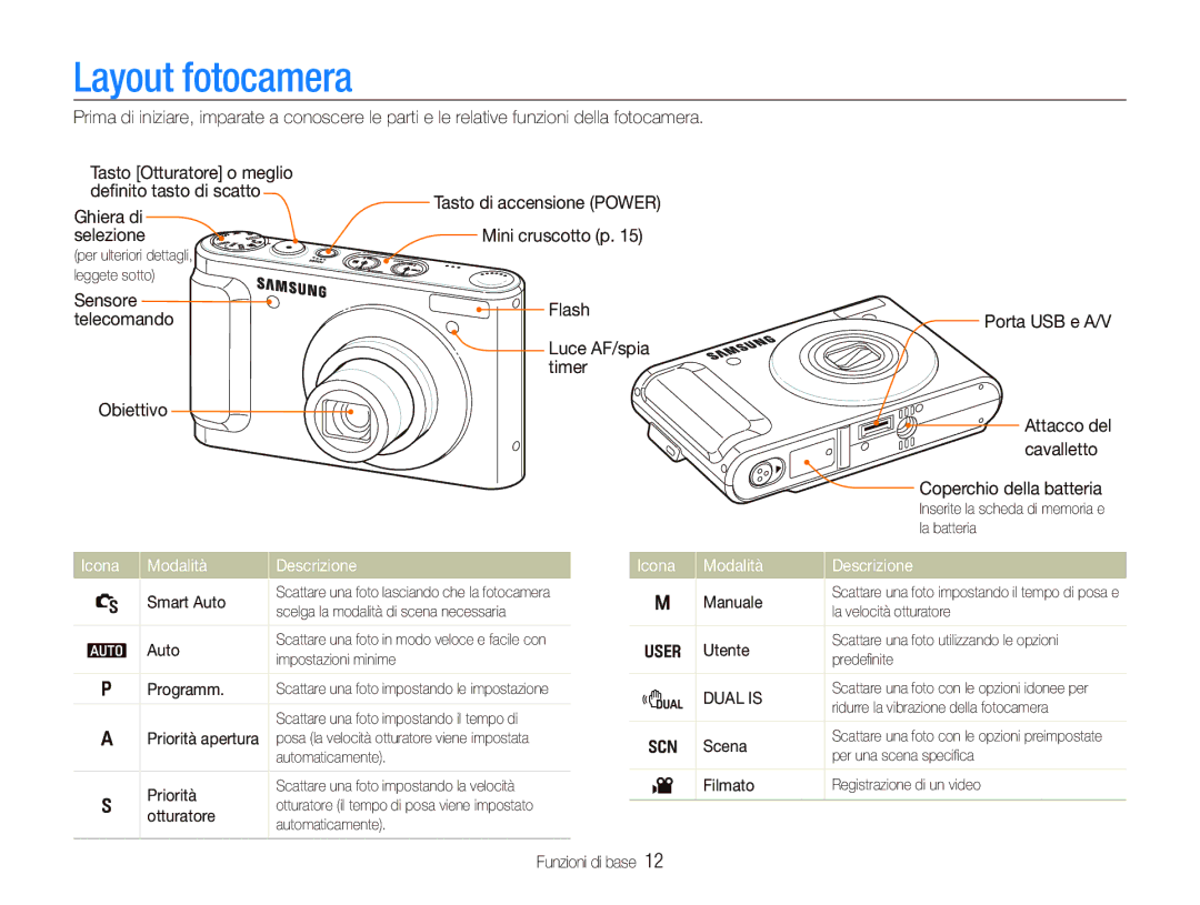 Samsung EC-WB1000BPSIT, EC-WB100SBP/IT, EC-WB100BBP/IT, EC-WB1000BPBIT manual Layout fotocamera, Icona Modalità Descrizione 