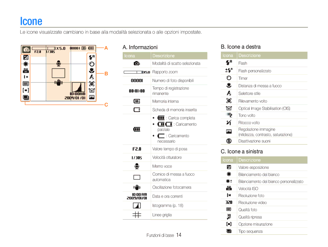 Samsung EC-WB1000BPBIT, EC-WB100SBP/IT, EC-WB1000BPSIT manual Icone a destra, Icone a sinistra, Icona Descrizione 