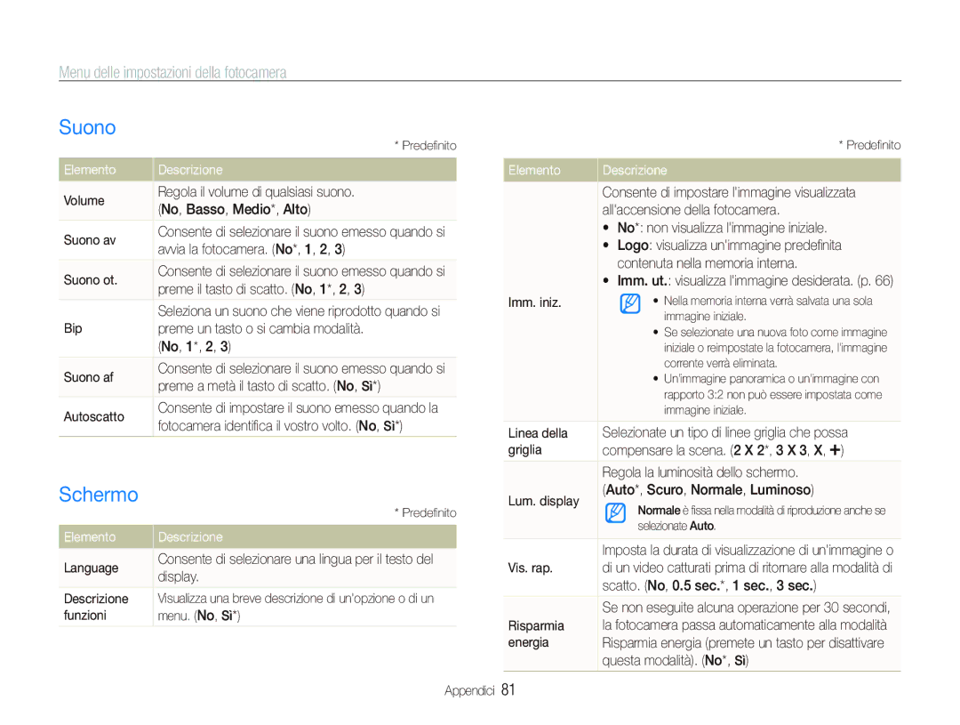 Samsung EC-WB100BBP/IT, EC-WB100SBP/IT manual Suono, Schermo, Menu delle impostazioni della fotocamera, Elemento Descrizione 