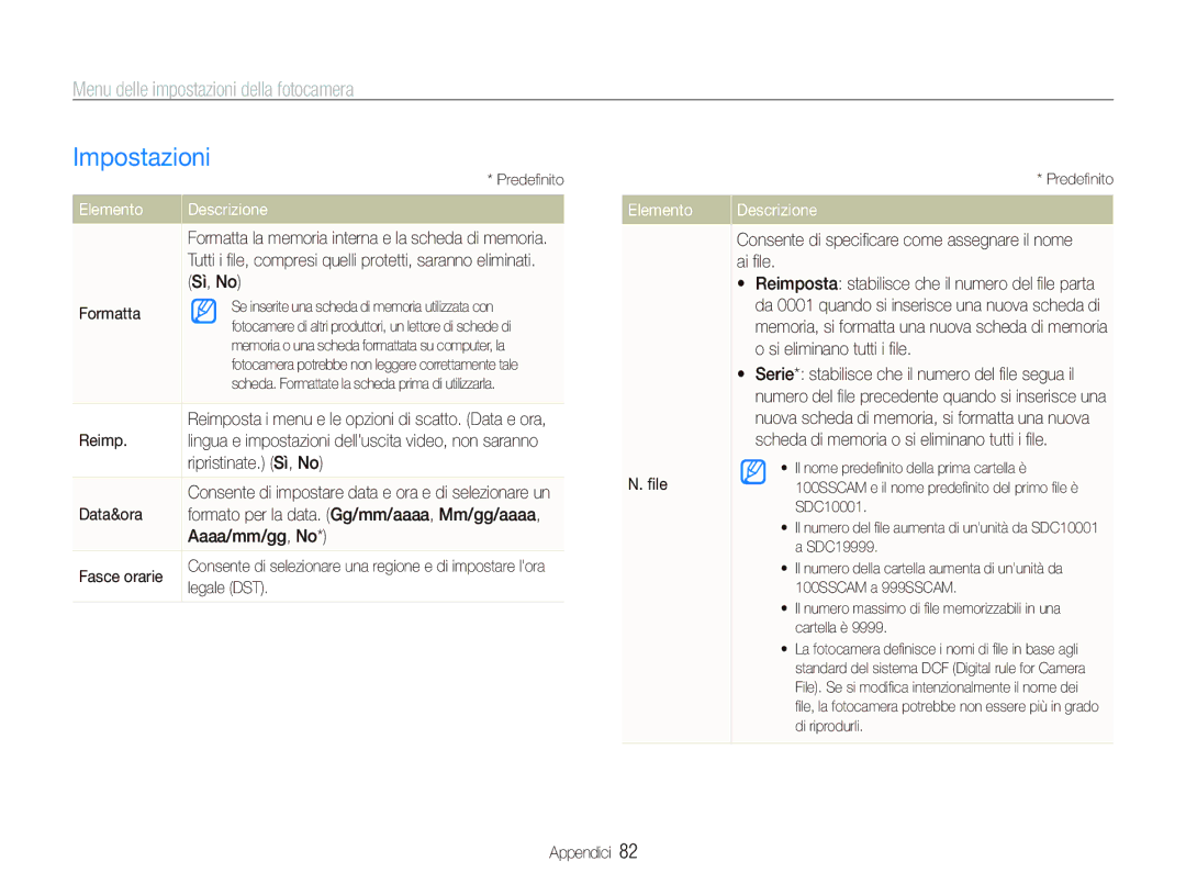 Samsung EC-WB1000BPBIT, EC-WB100SBP/IT, EC-WB1000BPSIT, EC-WB100BBP/IT manual Impostazioni, Elemento 