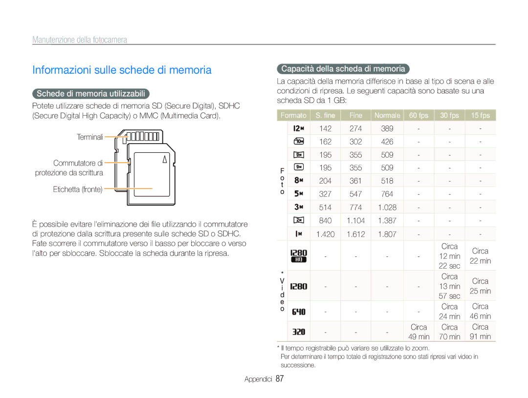 Samsung EC-WB100SBP/IT Informazioni sulle schede di memoria, Manutenzione della fotocamera, Schede di memoria utilizzabili 