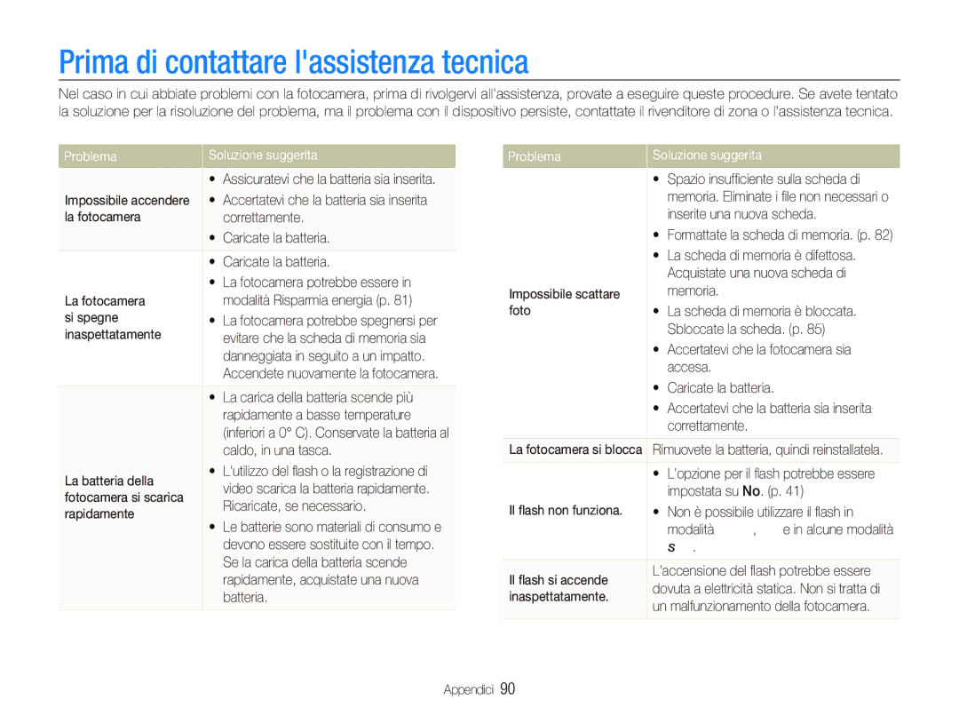 Samsung EC-WB1000BPBIT, EC-WB100SBP/IT manual Prima di contattare lassistenza tecnica, Problema Soluzione suggerita 