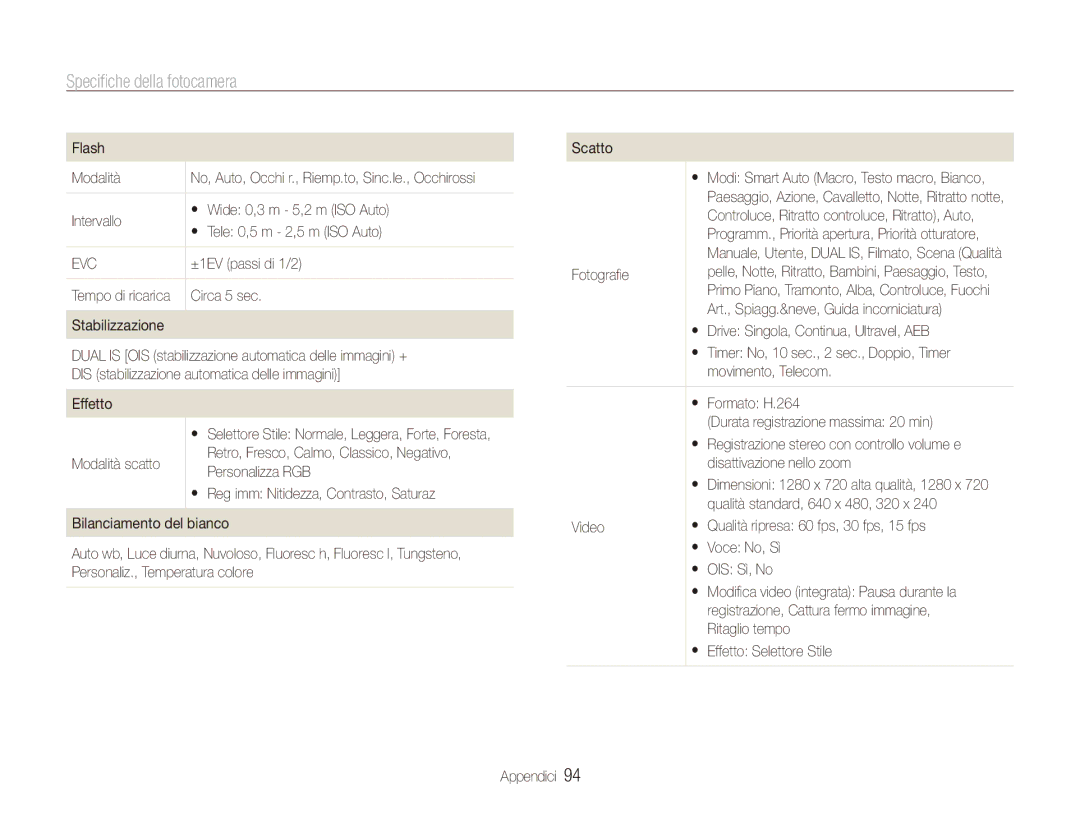 Samsung EC-WB1000BPBIT, EC-WB100SBP/IT, EC-WB1000BPSIT, EC-WB100BBP/IT manual Specifiche della fotocamera 