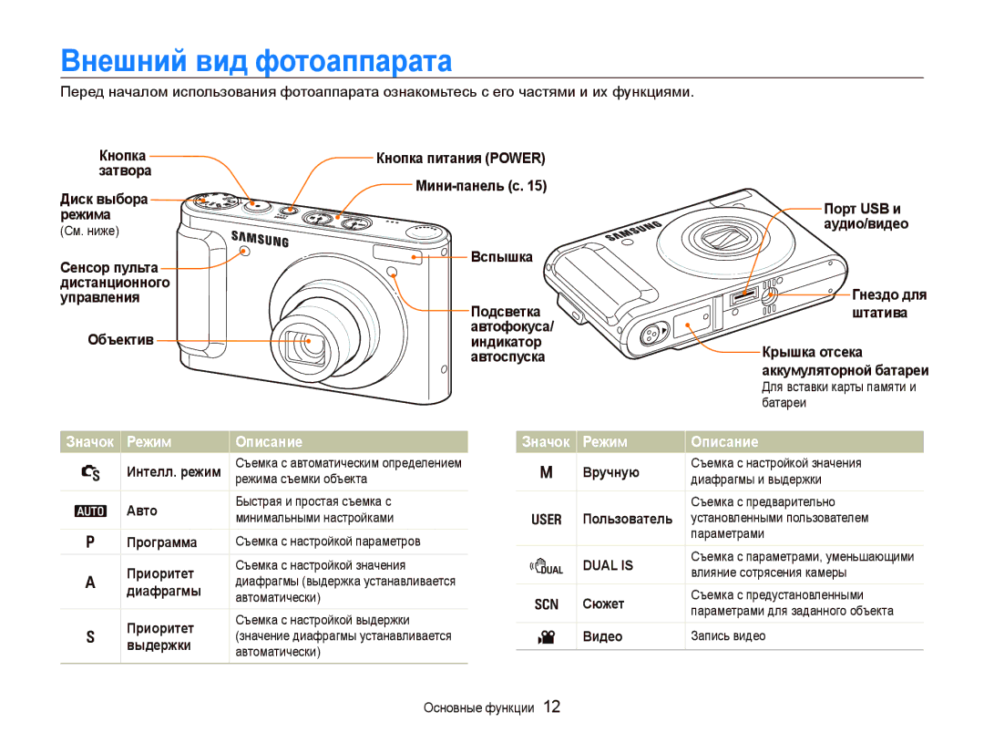 Samsung EC-WB1000BPBRU, EC-WB100SBP/RU, EC-WB100BBP/RU, EC-WB1000BPSRU manual Внешний вид фотоаппарата, Значок Режим Описание 