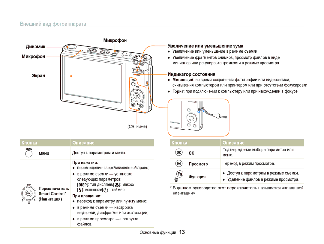 Samsung EC-WB100BBP/RU, EC-WB100SBP/RU, EC-WB1000BPBRU, EC-WB1000BPSRU manual Внешний вид фотоаппарата, Кнопка Описание 