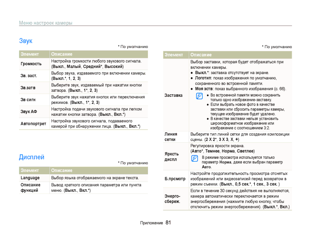 Samsung EC-WB100BBP/RU, EC-WB100SBP/RU, EC-WB1000BPBRU, EC-WB1000BPSRU Звук, Дисплей, Меню настроек камеры, Элемент Описание 