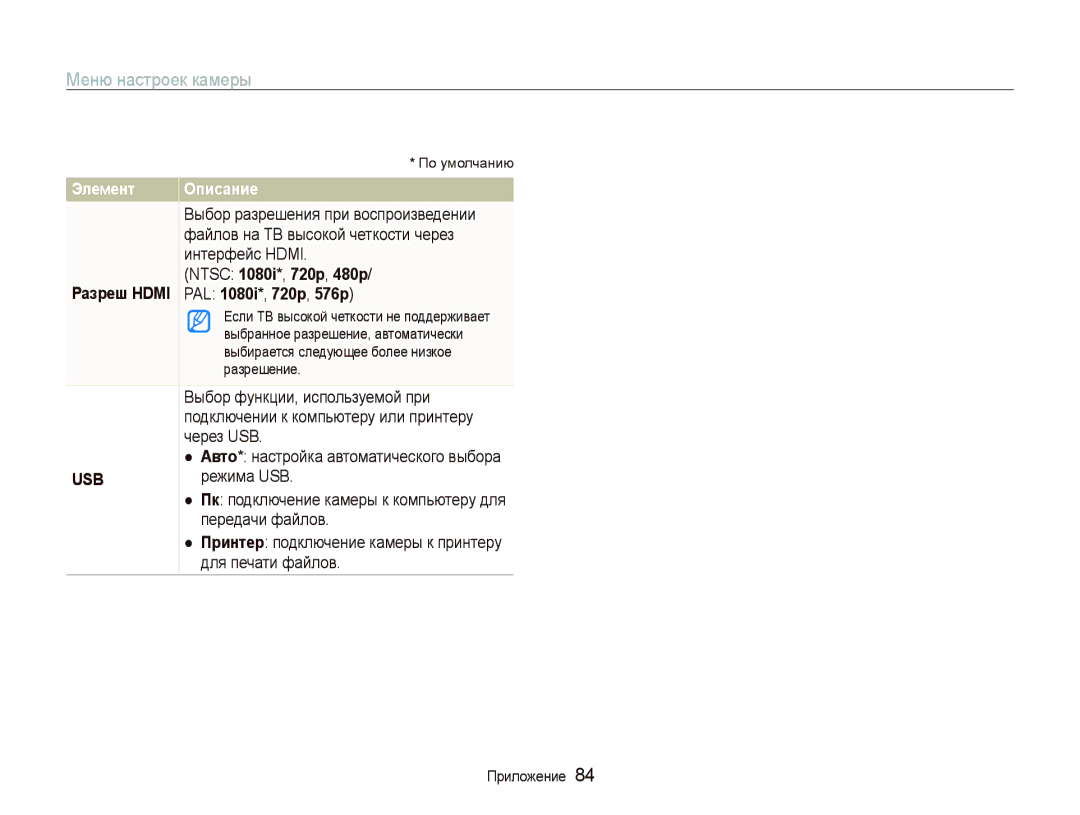 Samsung EC-WB1000BPBRU, EC-WB100SBP/RU, EC-WB100BBP/RU, EC-WB1000BPSRU manual Разреш Hdmi PAL 1080i*, 720p, 576p 