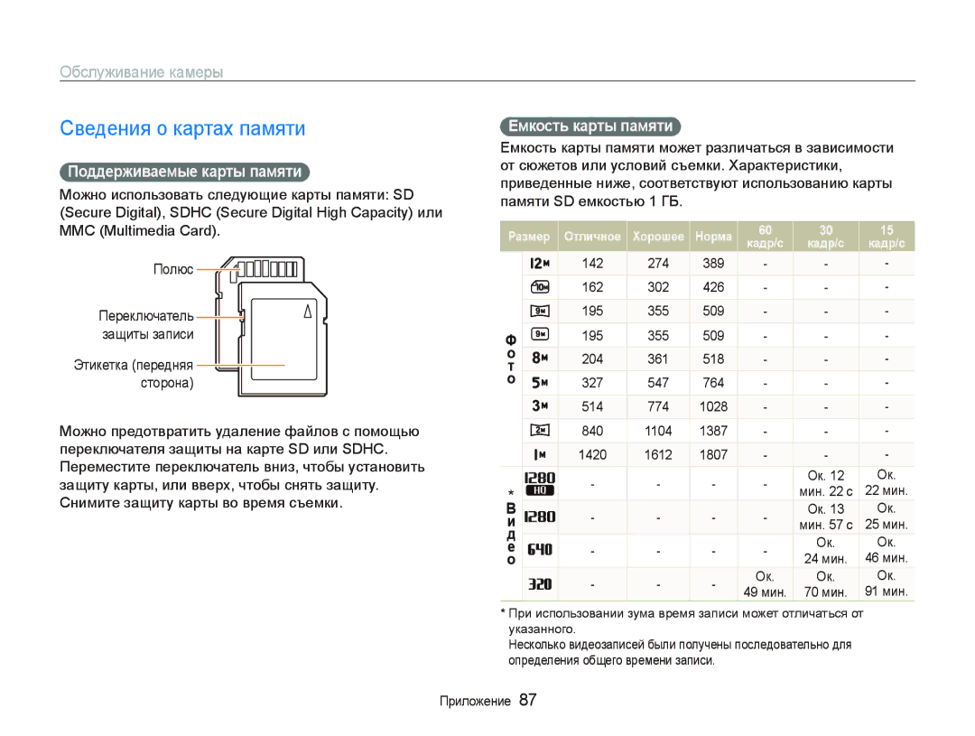 Samsung EC-WB100SBP/RU Сведения о картах памяти, Обслуживание камеры, Поддерживаемые карты памяти, Емкость карты памяти 