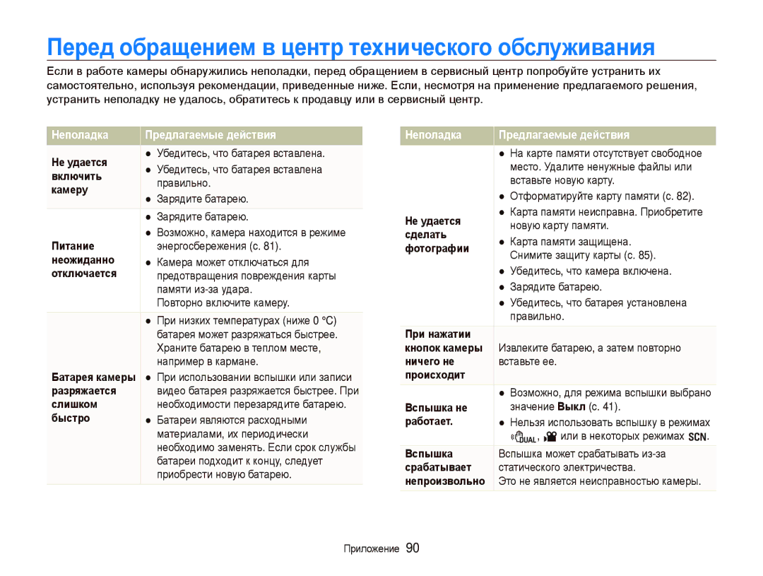 Samsung EC-WB1000BPSRU, EC-WB100SBP/RU Перед обращением в центр технического обслуживания, Неполадка Предлагаемые действия 