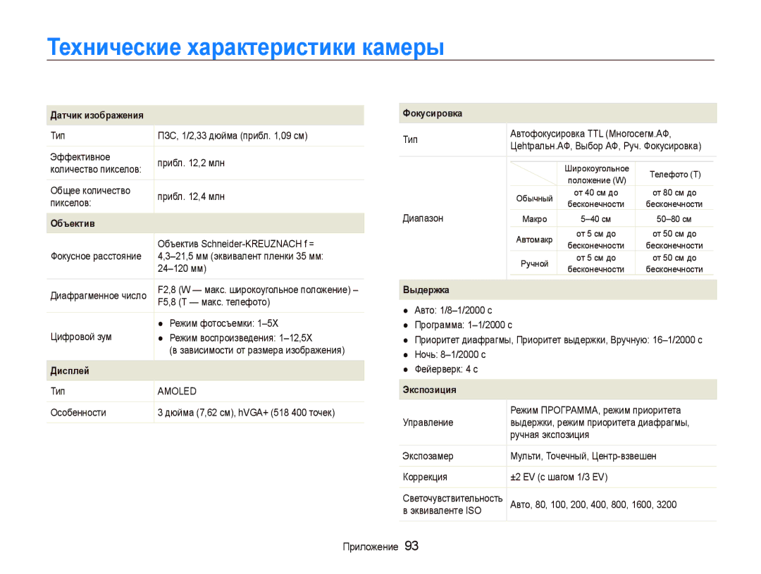 Samsung EC-WB100BBP/RU, EC-WB100SBP/RU, EC-WB1000BPBRU, EC-WB1000BPSRU Технические характеристики камеры, Датчик изображения 