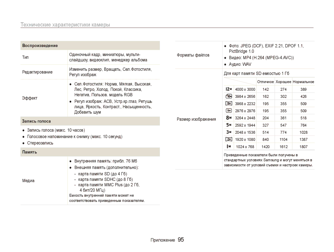 Samsung EC-WB100SBP/RU, EC-WB1000BPBRU, EC-WB100BBP/RU, EC-WB1000BPSRU manual Запись голоса 