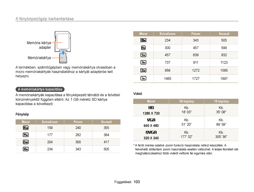 Samsung EC-WB100ZBABE1, EC-WB100ZBABE3, EC-WB100ZBARE3, EC-WB100ZBABE2 manual Memóriakártya kapacitása, Fénykép 