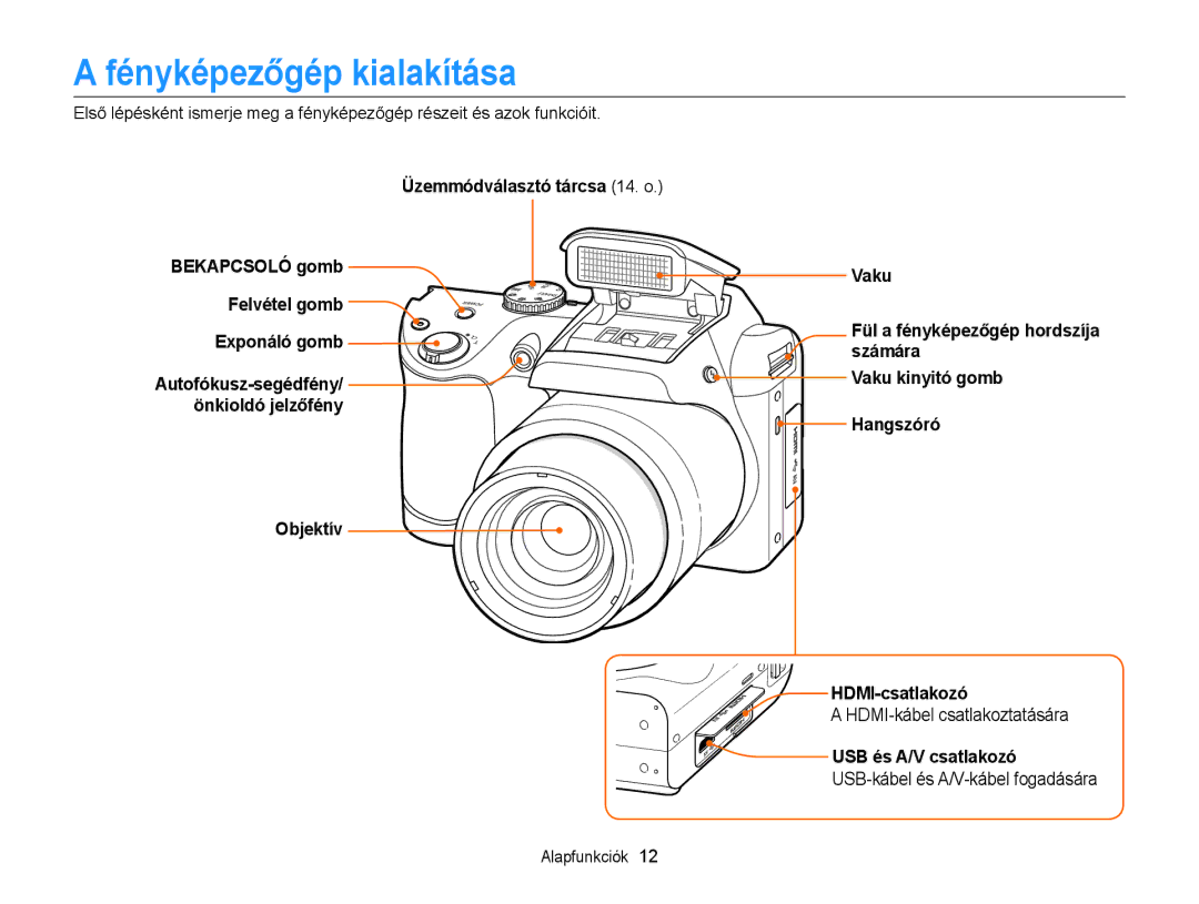 Samsung EC-WB100ZBABE3 Fényképezőgép kialakítása, Üzemmódválasztó tárcsa 14. o Bekapcsoló gomb, USB és A/V csatlakozó 