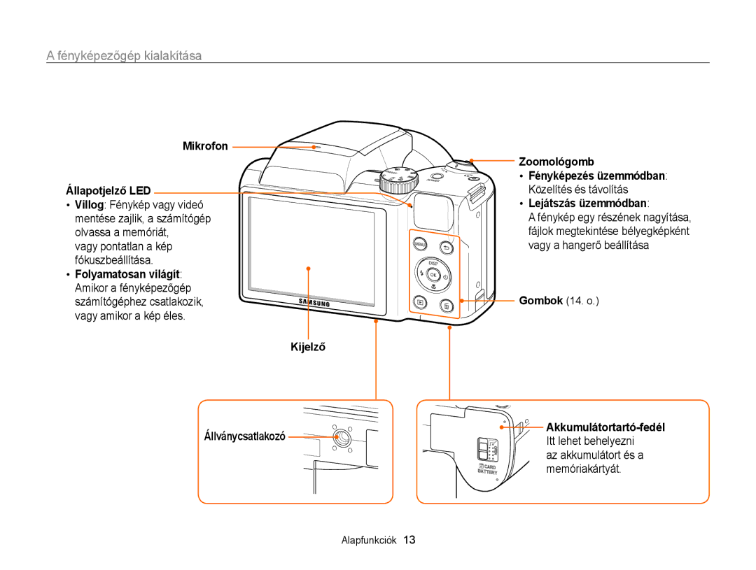 Samsung EC-WB100ZBARE3, EC-WB100ZBABE1 manual Fényképezőgép kialakítása, Mikrofon Állapotjelző LED, Lejátszás üzemmódban 