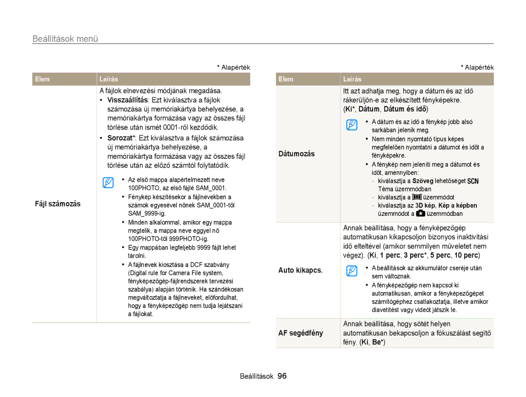 Samsung EC-WB100ZBABE3, EC-WB100ZBABE1 manual Fájl számozás, Ki*, Dátum, Dátum és idő, Dátumozás, Auto kikapcs, AF segédfény 