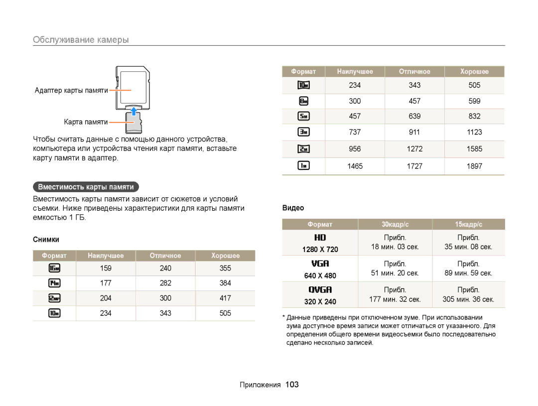 Samsung EC-WB100ZBABE2, EC-WB100ZBARE2, EC-WB100ZBABRU, EC-WB100ZBARRU manual Вместимость карты памяти, Снимки 