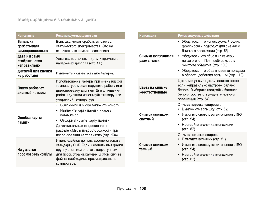 Samsung EC-WB100ZBARE2, EC-WB100ZBABE2, EC-WB100ZBABRU, EC-WB100ZBARRU manual Перед обращением в сервисный центр 