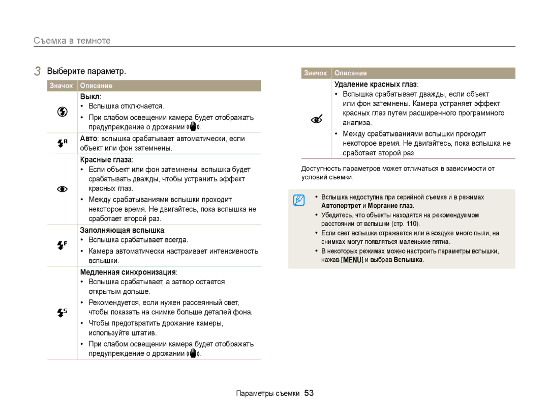 Samsung EC-WB100ZBABRU, EC-WB100ZBABE2 manual Съемка в темноте, Красные глаза, Заполняющая вспышка, Медленная синхронизация 