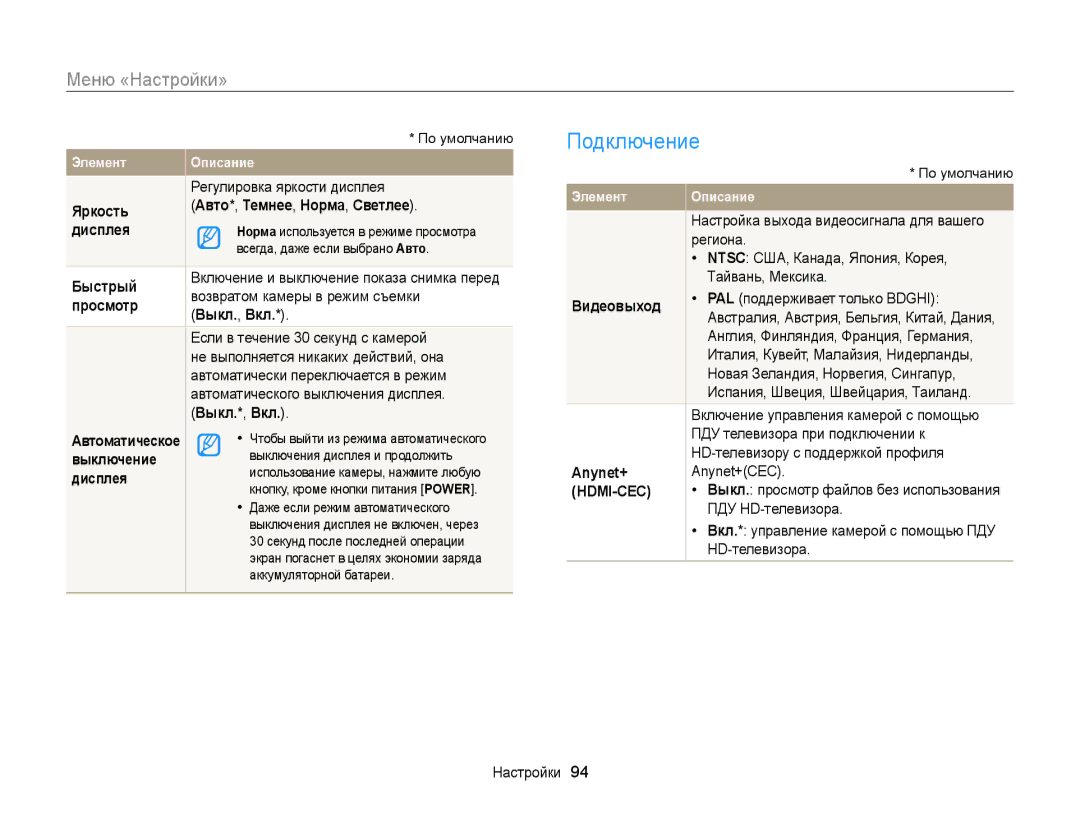 Samsung EC-WB100ZBARRU, EC-WB100ZBABE2, EC-WB100ZBARE2, EC-WB100ZBABRU manual Подключение 