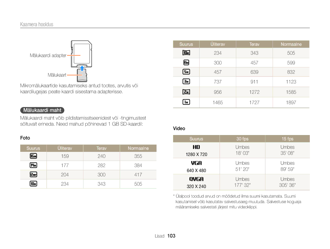 Samsung EC-WB100ZBABE2, EC-WB100ZBARE2 manual Mälukaardi maht, Suurus Üliterav Terav Normaalne, Suurus 30 fps 15 fps 