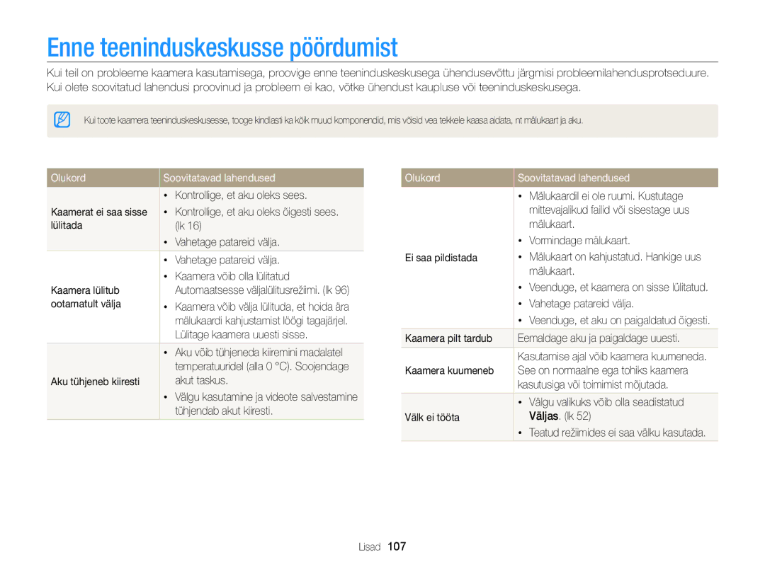 Samsung EC-WB100ZBABE2, EC-WB100ZBARE2 manual Enne teeninduskeskusse pöördumist, Olukord Soovitatavad lahendused 