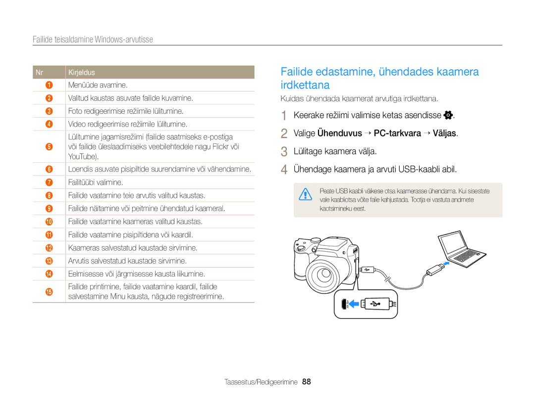 Samsung EC-WB100ZBARE2 Failide edastamine, ühendades kaamera irdkettana, Kuidas ühendada kaamerat arvutiga irdkettana 