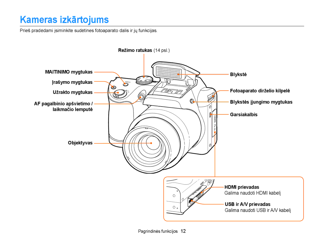 Samsung EC-WB100ZBARE2, EC-WB100ZBABE2 Kameras izkārtojums, Režimo ratukas 14 psl Maitinimo mygtukas, Objektyvas Blykstė 