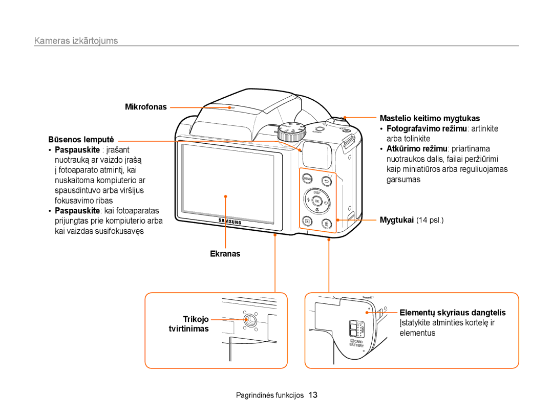 Samsung EC-WB100ZBABE2, EC-WB100ZBARE2 manual Kameras izkārtojums, Mikrofonas Būsenos lemputė, Arba tolinkite, Garsumas 