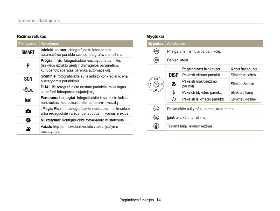 Samsung EC-WB100ZBARE2, EC-WB100ZBABE2 manual Režimo ratukas, Mygtukai, Pagrindinės funkcijos 