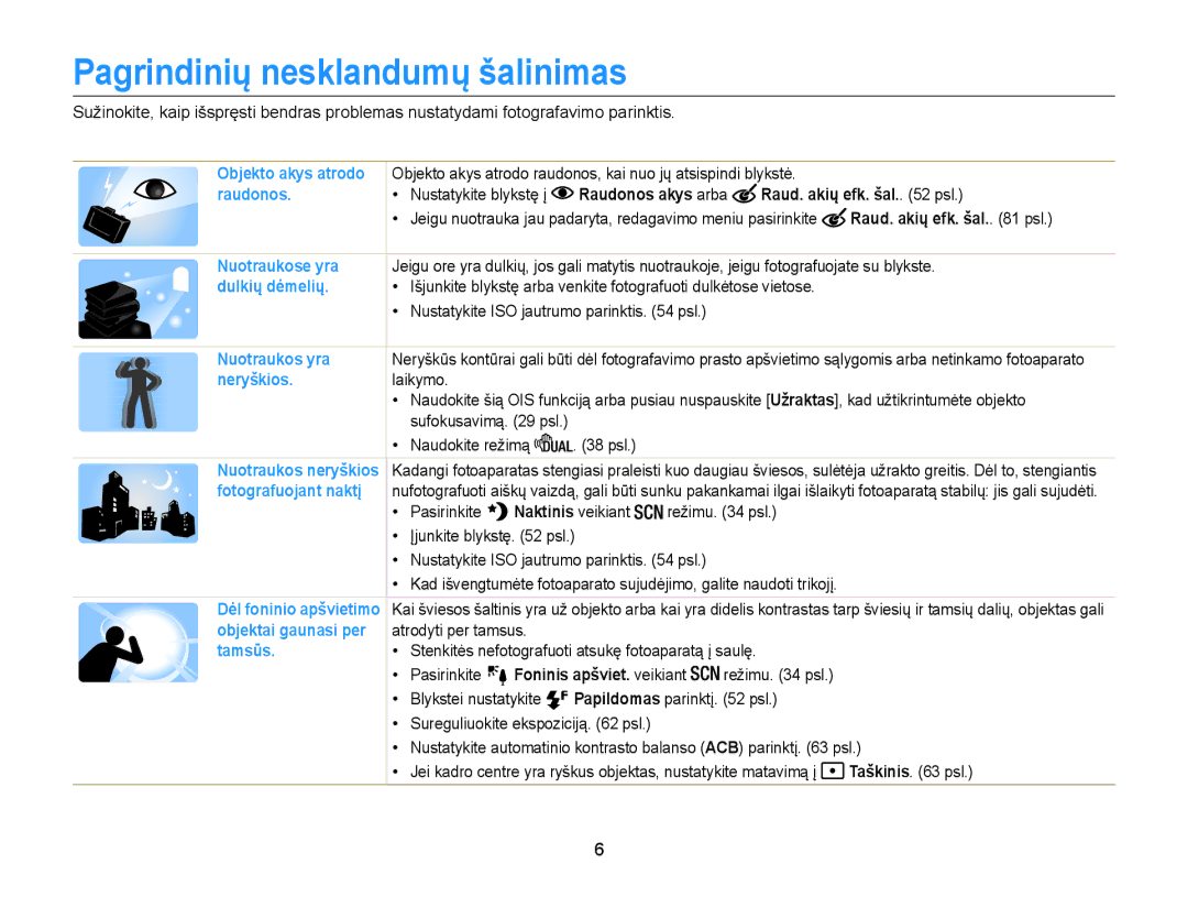 Samsung EC-WB100ZBARE2, EC-WB100ZBABE2 manual Pagrindinių nesklandumų šalinimas, Raudonos akys arba Raud. akių efk. šal. psl 