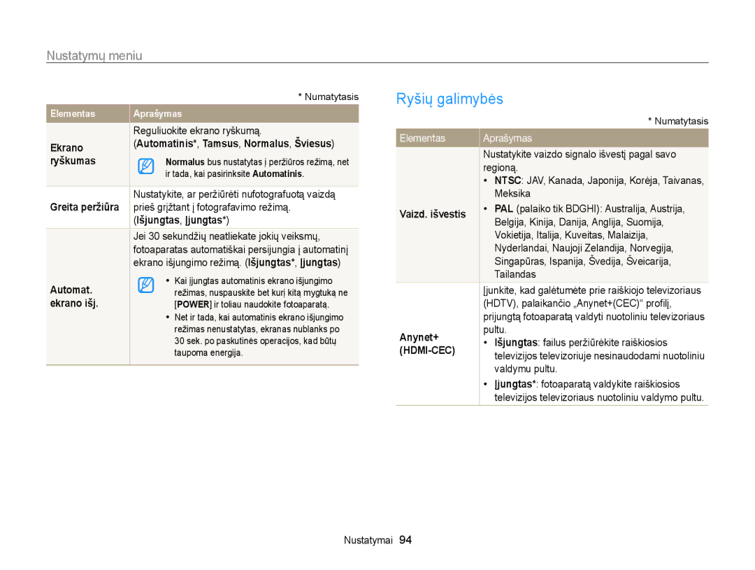 Samsung EC-WB100ZBARE2, EC-WB100ZBABE2 manual Ryšių galimybės 