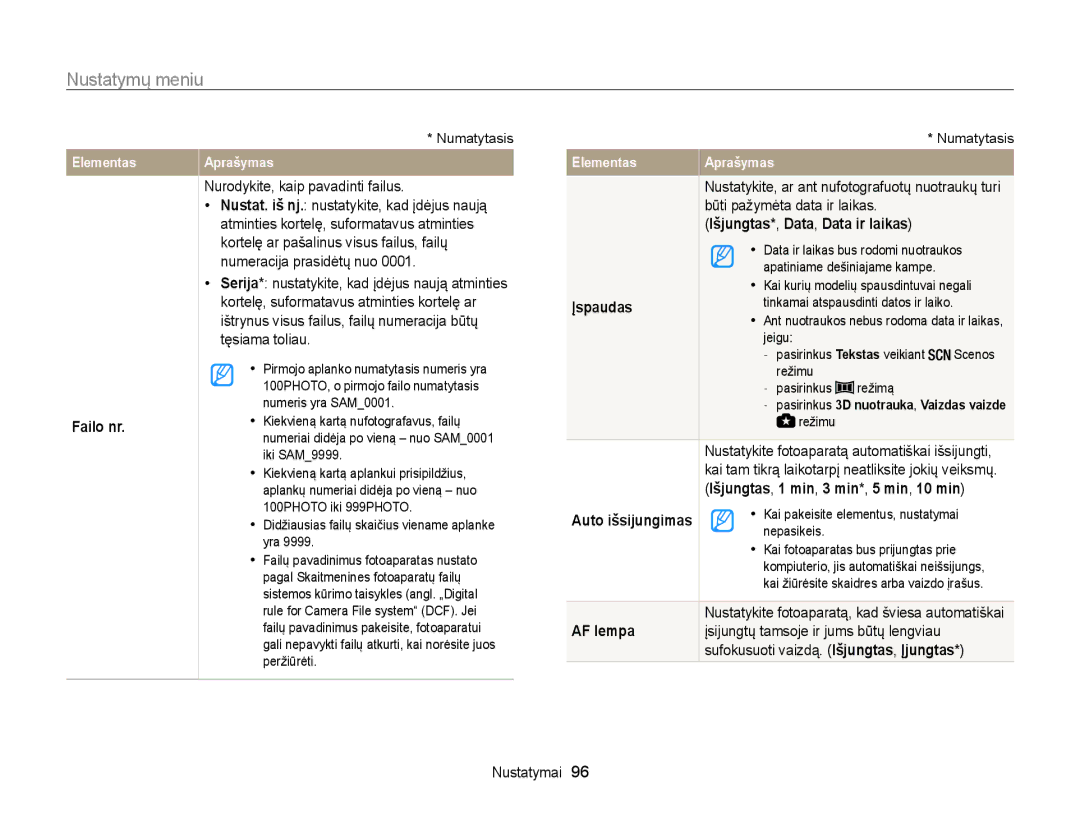 Samsung EC-WB100ZBARE2, EC-WB100ZBABE2 manual Failo nr, Išjungtas *, Data , Data ir laikas, Įspaudas, AF lempa 