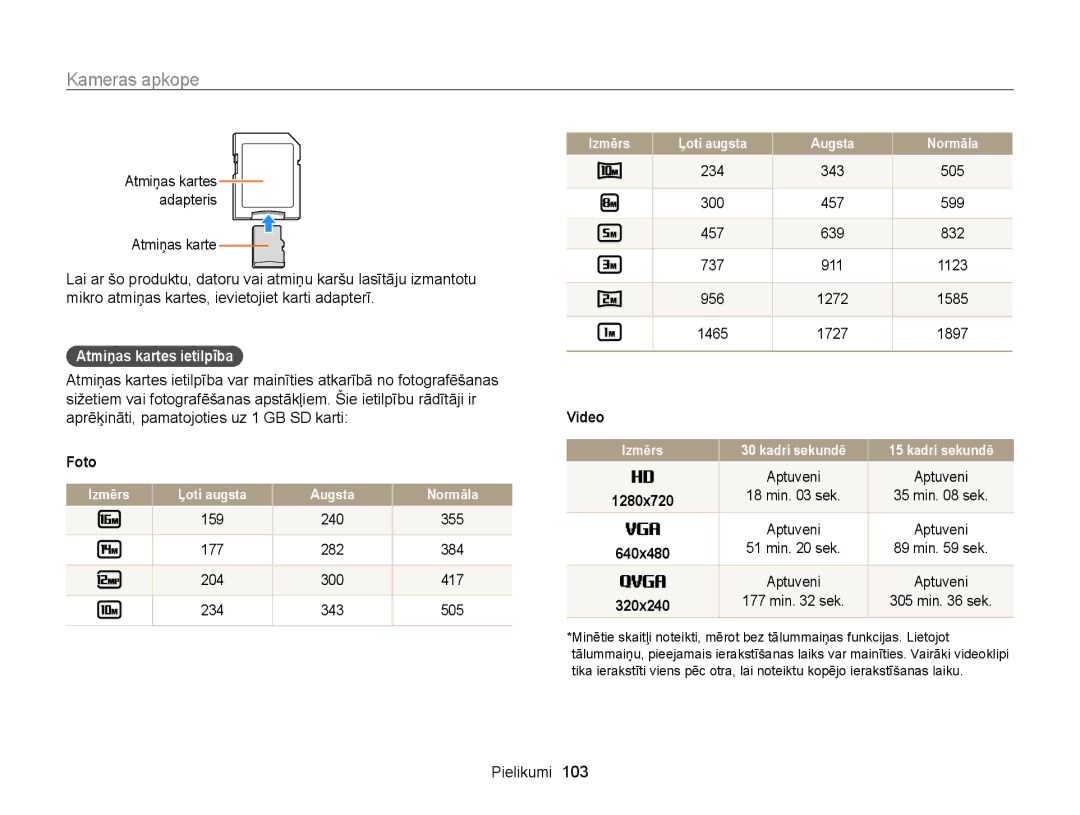 Samsung EC-WB100ZBABE2 Atmiņas kartes ietilpība, Foto, 159 240 355 177 282 384 204 300 417 234 343 505, Video, Aptuveni 