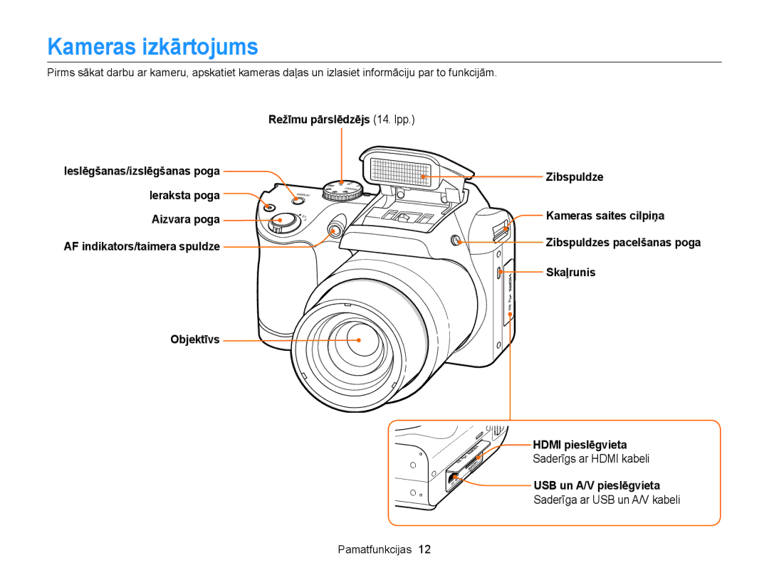 Samsung EC-WB100ZBARE2 Kameras izkārtojums, Skaļrunis Hdmi pieslēgvieta, Saderīgs ar Hdmi kabeli, USB un A/V pieslēgvieta 