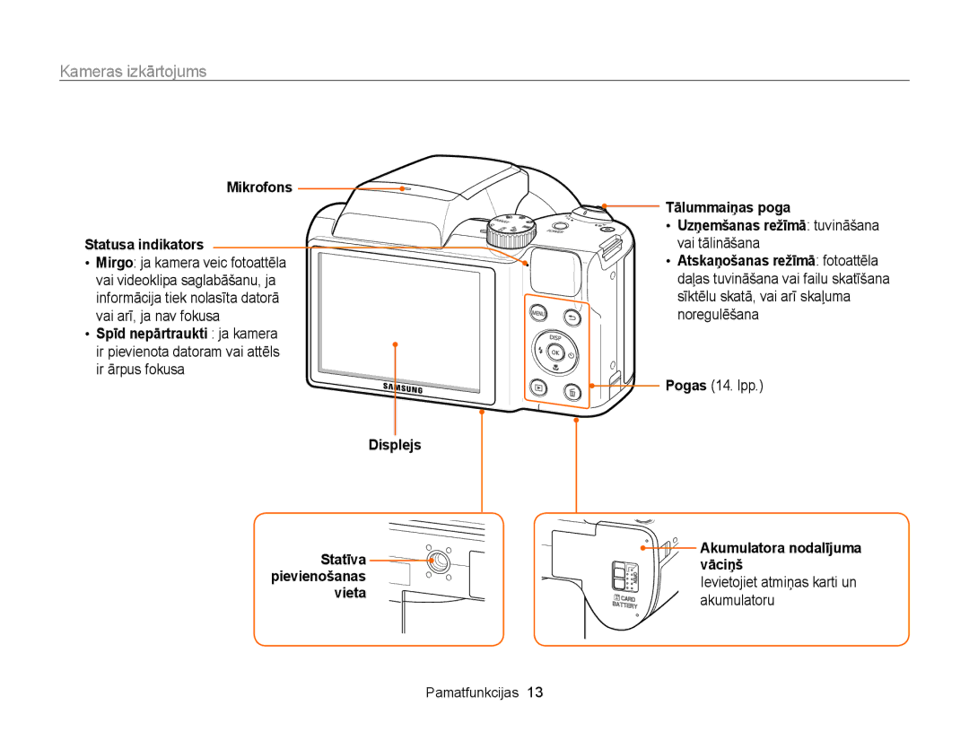 Samsung EC-WB100ZBABE2, EC-WB100ZBARE2 manual Kameras izkārtojums, Mikrofons Statusa indikators, Spīd nepārtraukti ja kamera 