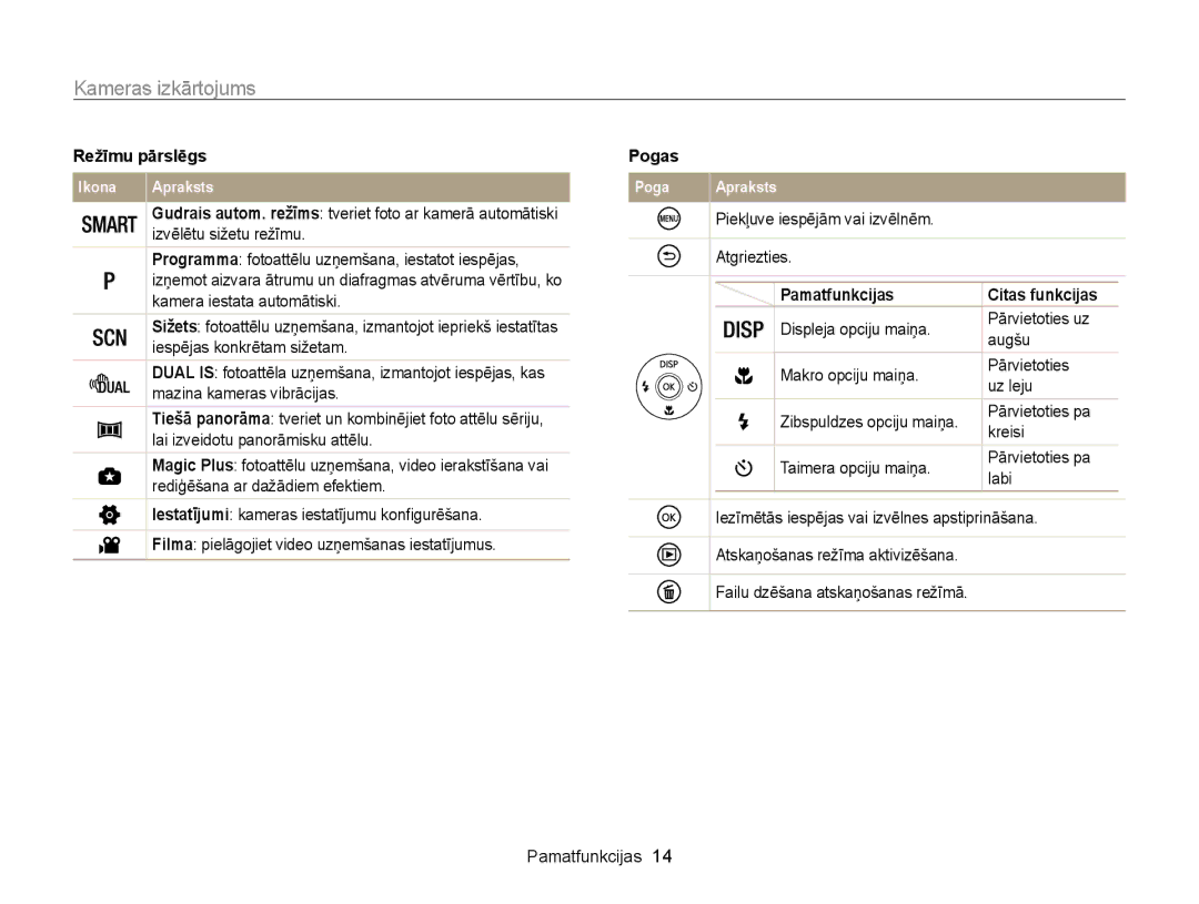 Samsung EC-WB100ZBARE2, EC-WB100ZBABE2 manual Režīmu pārslēgs, Pamatfunkcijas 